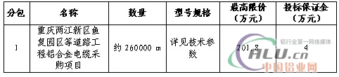 中國鋁業(yè)網