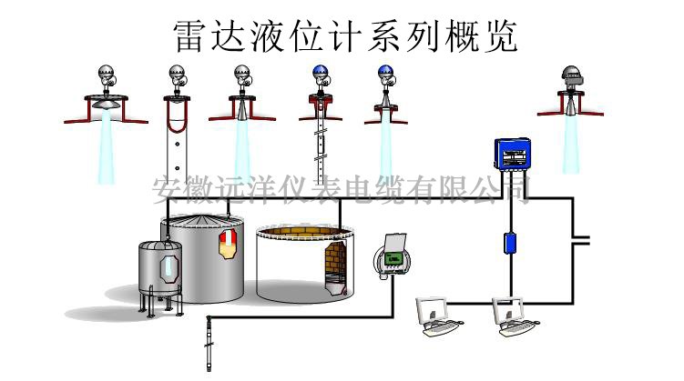 雷達(dá)液位計(jì)系列概覽