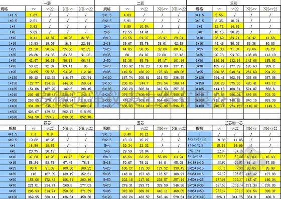 電纜廠家報(bào)價(jià)表