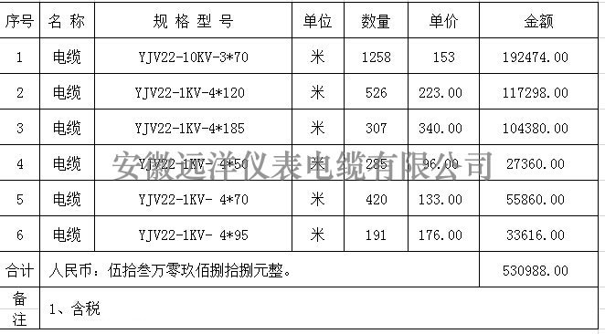 鋼帶鎧裝電纜報(bào)價(jià)表