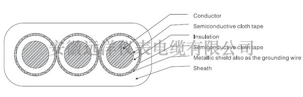 10kv港口機(jī)械扁平高壓電纜結(jié)構(gòu)圖