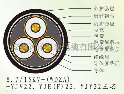 三芯高壓電纜參數(shù)