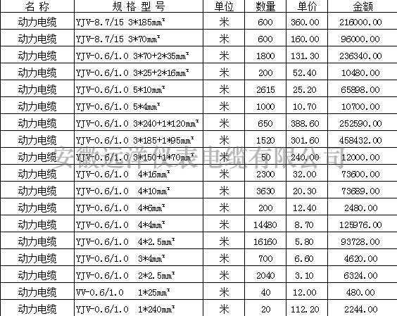 動(dòng)力電纜報(bào)價(jià)表