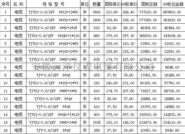 YJV22電纜報(bào)價(jià)圖