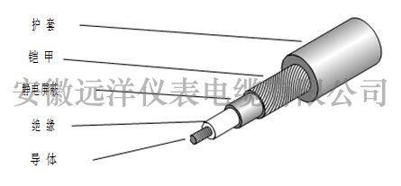 儀表用電纜結(jié)構(gòu)