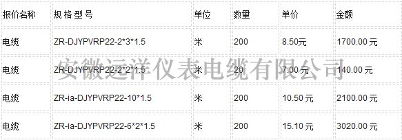 ZR-DJYPVRP22電纜報(bào)價(jià)