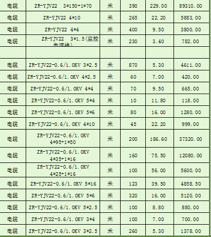 ZR-YJV22電纜報價圖版