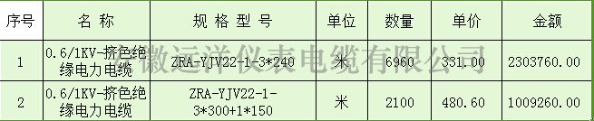 0.6/1KV電力電纜報(bào)價(jià)表