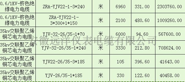 35kv高壓電纜報價表