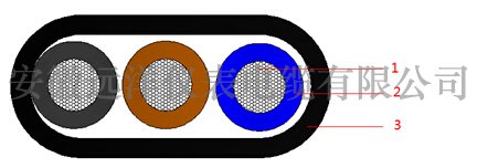 橡套扁平電纜結(jié)構(gòu)