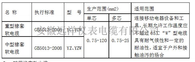 通用橡套軟電纜型號(hào)參數(shù)