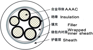 YJHLV鋁合金電力電纜