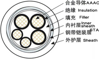 YJHLV22鋁合金電纜