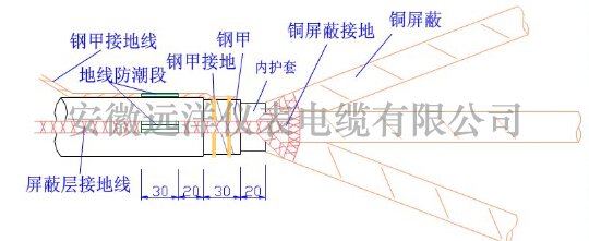 高壓電纜頭制作結(jié)構(gòu)